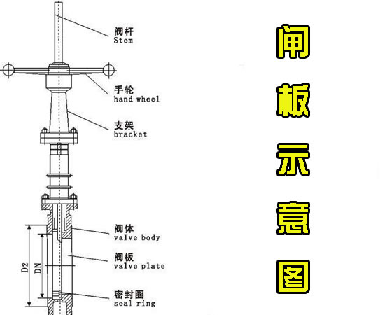 吊式圓盤(pán)給料機閘板