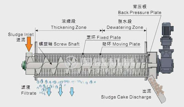 疊螺機振動(dòng)閥門(mén)