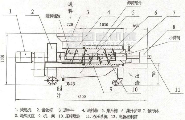 加長(cháng)雞糞水干濕分離機