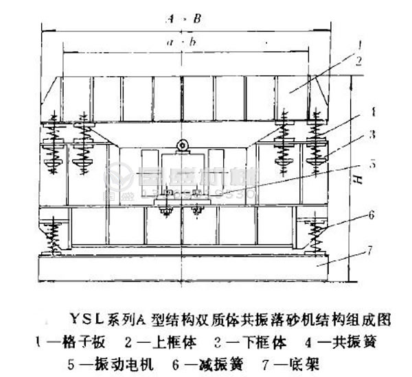 振動(dòng)落砂機壽命