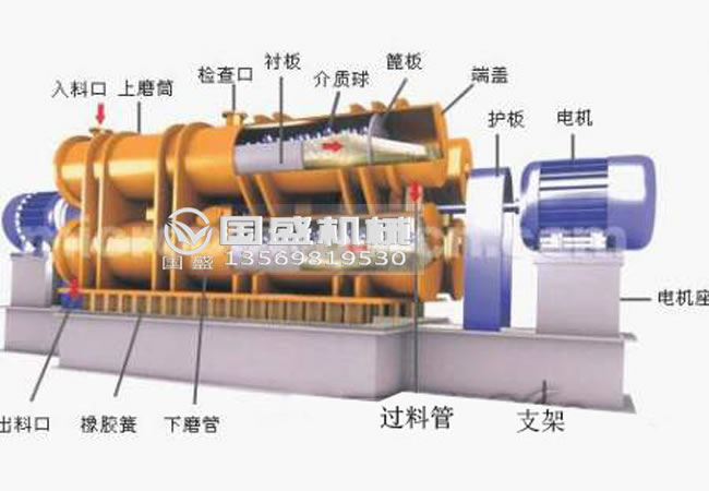 三筒振動(dòng)磨機細微粉研磨機 