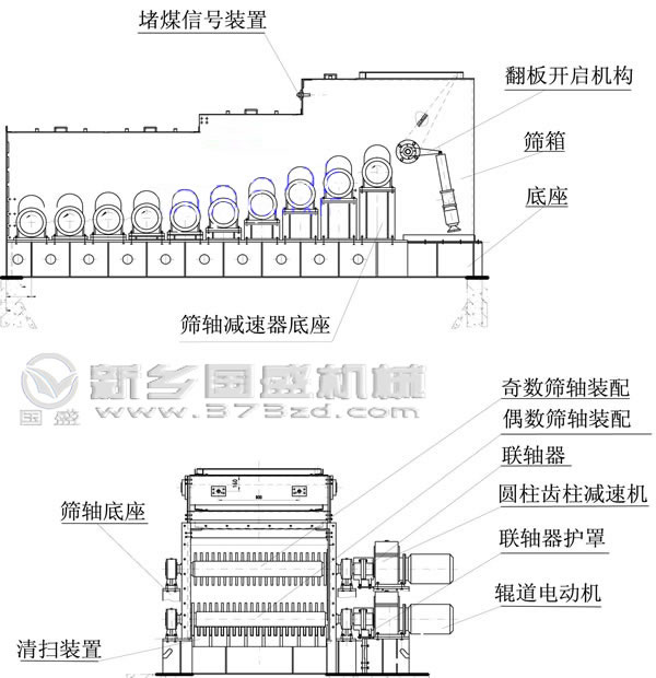 滾軸篩產(chǎn)品結構圖